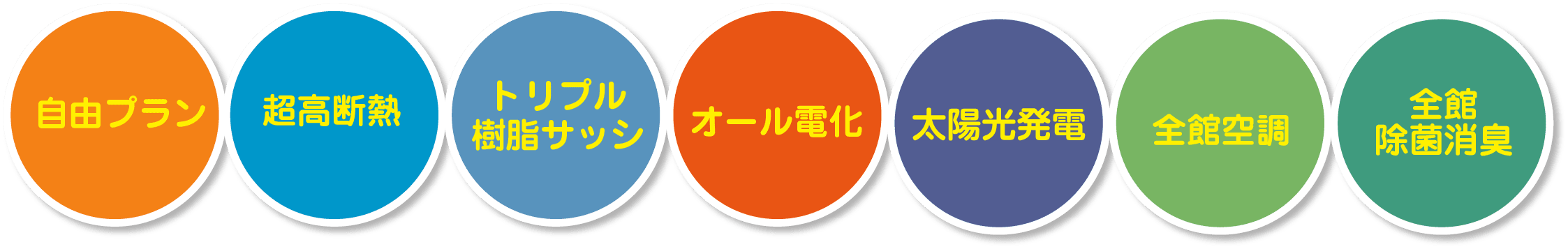 自由プラン、超高断熱、トリプル樹脂サッシ、オール電化、全室LED照明、全館空調、全館除菌消臭