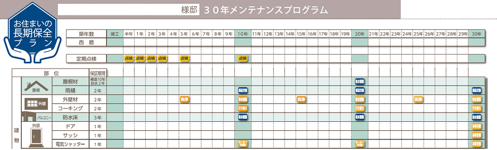 長期メンテナンスプログラムのご提案