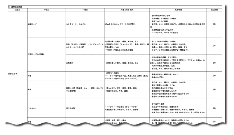 部位別保証基準書