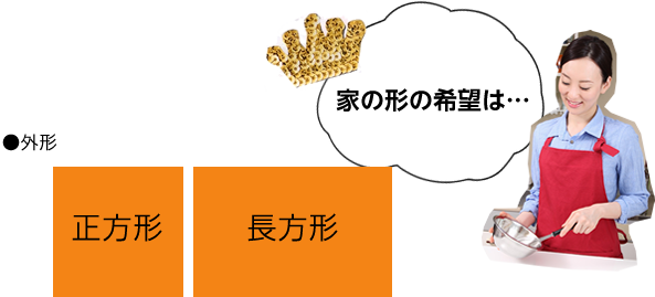 外形の選択