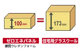 硬質ウレタンフォーム(断熱材)