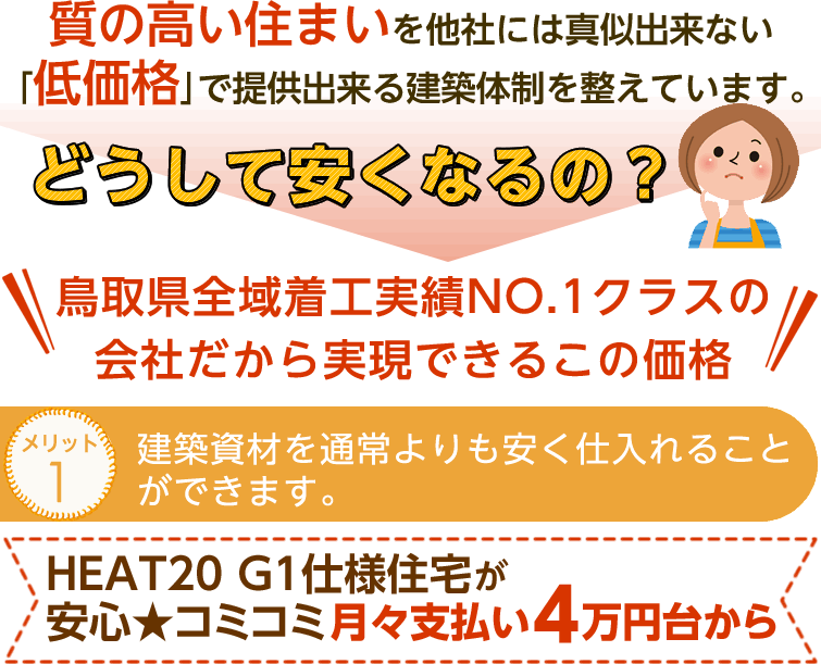 質の高い住まいを他社には真似出来ない「低価格」で提供出来る建築体制を整えています。