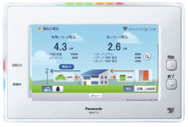 太陽光発電をかしこく使うHEMS