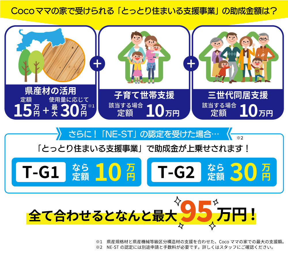 Cocoママの家で受けられる「とっとり住まいる支援事業」の助成金額は？　すべて合わせるとなんと最大95万円